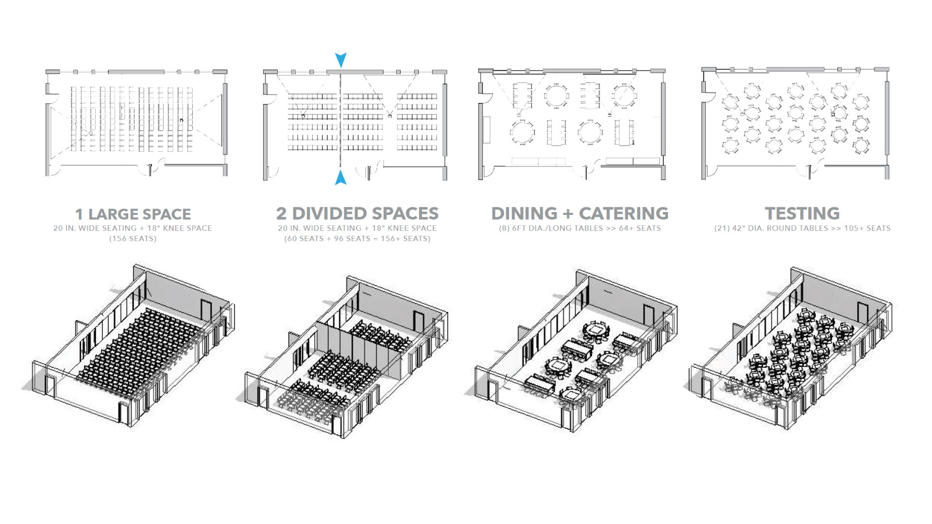 Large room depicted in 4 different layout options:1 a large open space, 2 a divided space, 3 a dining and catering area, 4 a testing area