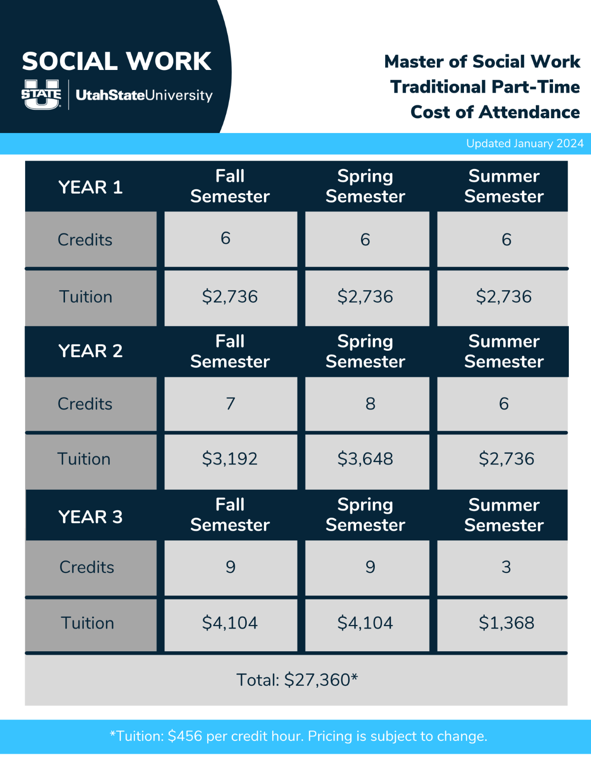 cost of attendance for MSW 3 year program